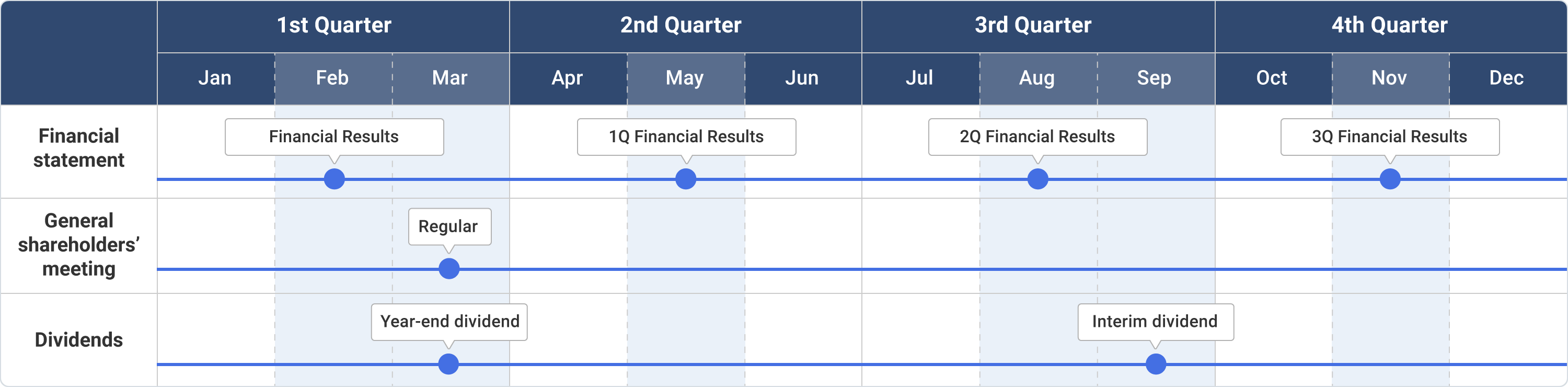 IR Calendar